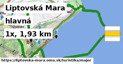 Liptovská Mara Turistické trasy hlavná 