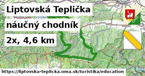 Liptovská Teplička Turistické trasy náučný chodník 