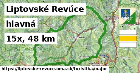 Liptovské Revúce Turistické trasy hlavná 