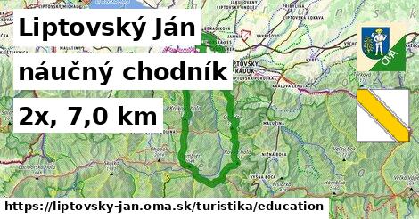 Liptovský Ján Turistické trasy náučný chodník 