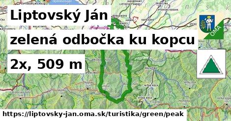 Liptovský Ján Turistické trasy zelená odbočka ku kopcu