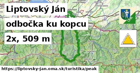 Liptovský Ján Turistické trasy odbočka ku kopcu 