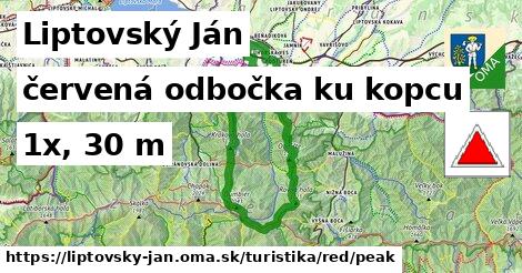 Liptovský Ján Turistické trasy červená odbočka ku kopcu