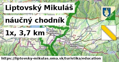 Liptovský Mikuláš Turistické trasy náučný chodník 