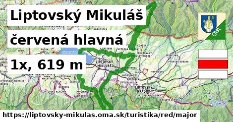 Liptovský Mikuláš Turistické trasy červená hlavná