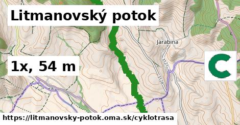 Litmanovský potok Cyklotrasy  