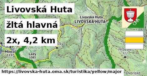 Livovská Huta Turistické trasy žltá hlavná