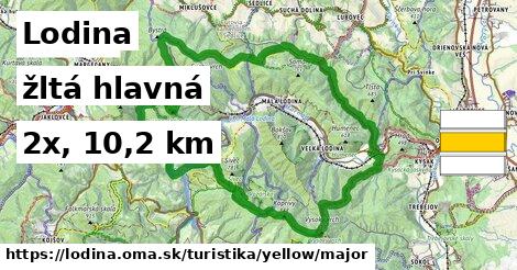 Lodina Turistické trasy žltá hlavná