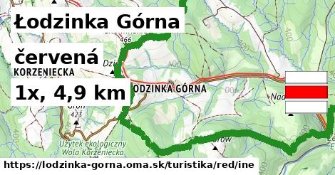 Łodzinka Górna Turistické trasy červená iná