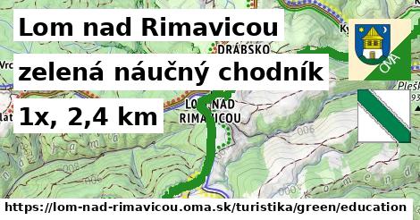 Lom nad Rimavicou Turistické trasy zelená náučný chodník