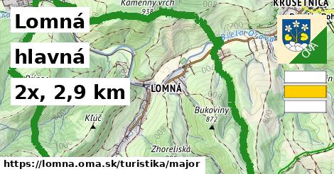 Lomná Turistické trasy hlavná 