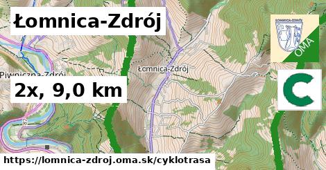Łomnica-Zdrój Cyklotrasy  