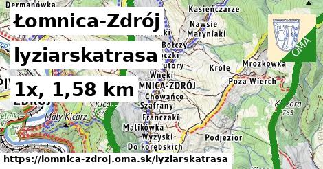 Łomnica-Zdrój Lyžiarske trasy  