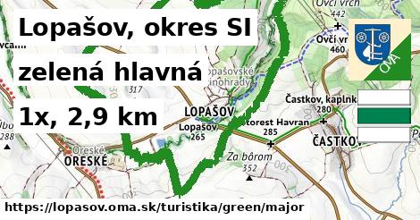 Lopašov, okres SI Turistické trasy zelená hlavná