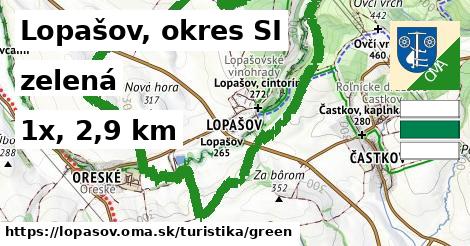 Lopašov, okres SI Turistické trasy zelená 