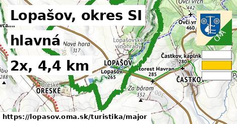 Lopašov, okres SI Turistické trasy hlavná 