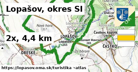 Lopašov, okres SI Turistické trasy  