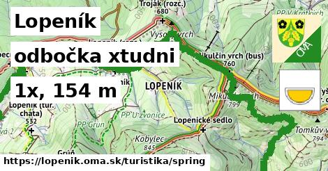 Lopeník Turistické trasy odbočka xtudni 
