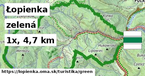 Łopienka Turistické trasy zelená 