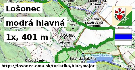 Lošonec Turistické trasy modrá hlavná