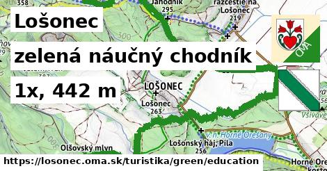 Lošonec Turistické trasy zelená náučný chodník