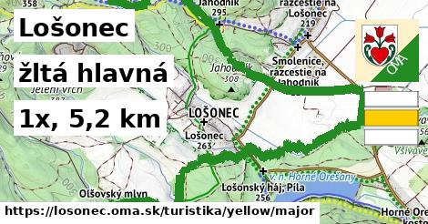 Lošonec Turistické trasy žltá hlavná