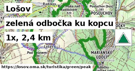 Lošov Turistické trasy zelená odbočka ku kopcu