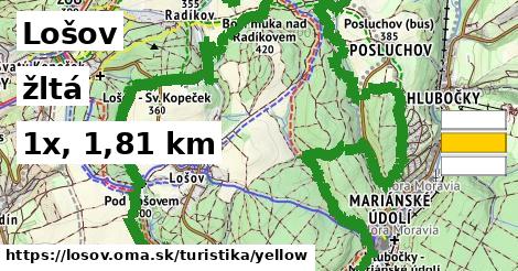 Lošov Turistické trasy žltá 