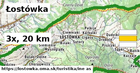Łostówka Turistické trasy iná 