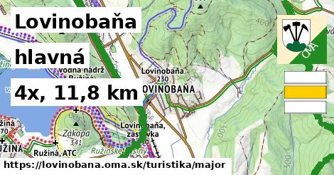 Lovinobaňa Turistické trasy hlavná 