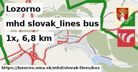 Lozorno Doprava slovak-lines bus