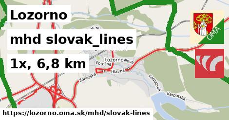 Lozorno Doprava slovak-lines 