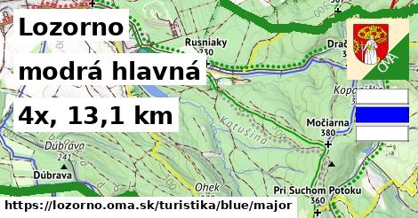 Lozorno Turistické trasy modrá hlavná