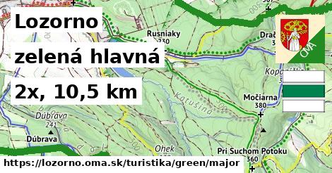 Lozorno Turistické trasy zelená hlavná