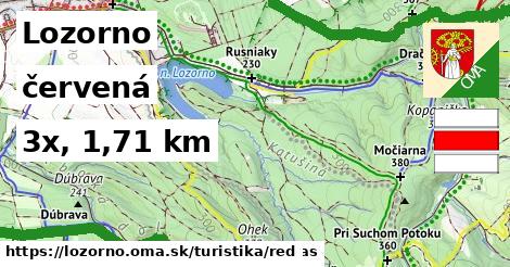 Lozorno Turistické trasy červená 