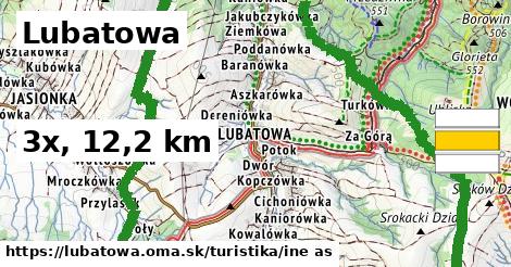 Lubatowa Turistické trasy iná 
