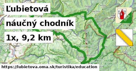 Ľubietová Turistické trasy náučný chodník 