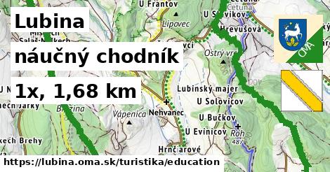 Lubina Turistické trasy náučný chodník 