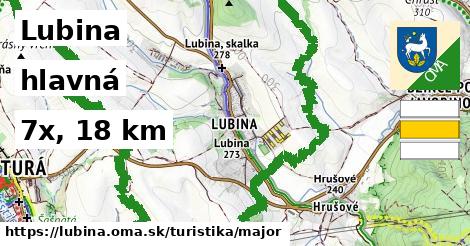 Lubina Turistické trasy hlavná 