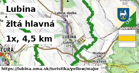 Lubina Turistické trasy žltá hlavná