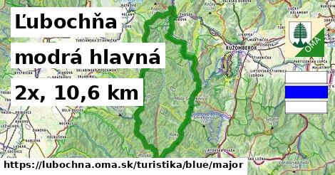 Ľubochňa Turistické trasy modrá hlavná