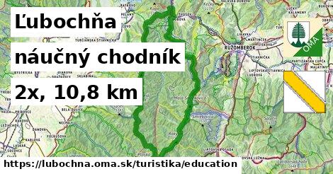 Ľubochňa Turistické trasy náučný chodník 