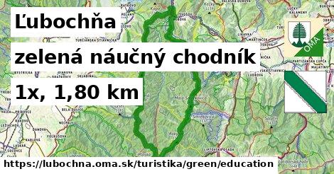 Ľubochňa Turistické trasy zelená náučný chodník