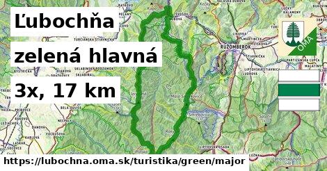 Ľubochňa Turistické trasy zelená hlavná