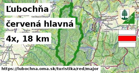 Ľubochňa Turistické trasy červená hlavná