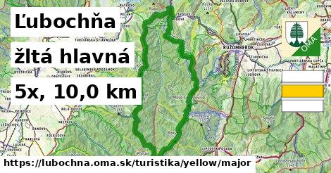 Ľubochňa Turistické trasy žltá hlavná