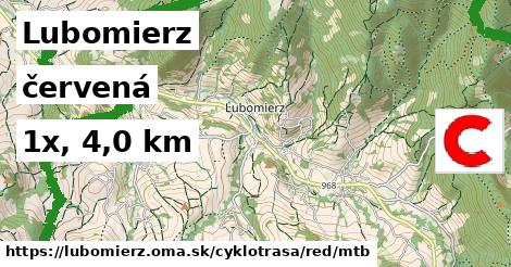 Lubomierz Cyklotrasy červená mtb