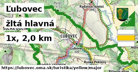 Ľubovec Turistické trasy žltá hlavná