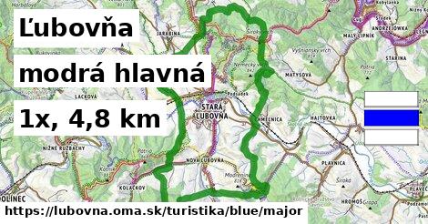 Ľubovňa Turistické trasy modrá hlavná