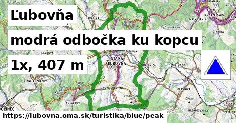 Ľubovňa Turistické trasy modrá odbočka ku kopcu